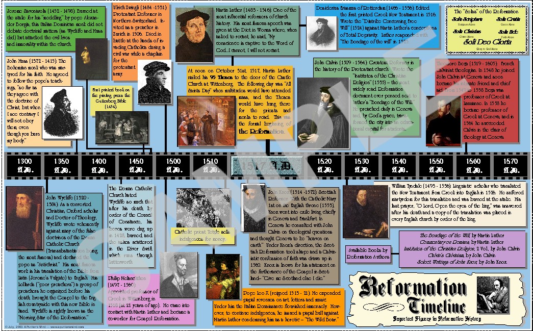 World+history+timeline+chart